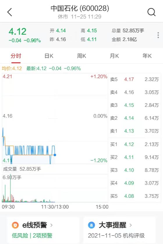 中石化最新股价,中石化股价迎来最新一波上涨行情。