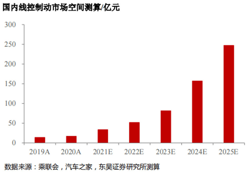 万安科技最新消息,万安科技动态速递，行业新动态揭晓。