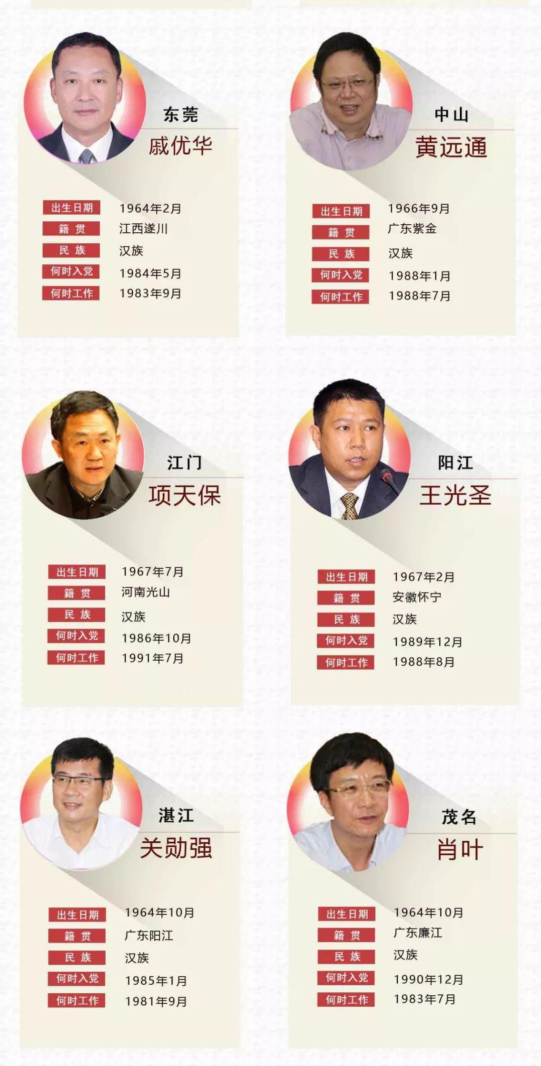 广东干部任前公示最新,广东干部选拔公示最新动态揭晓。