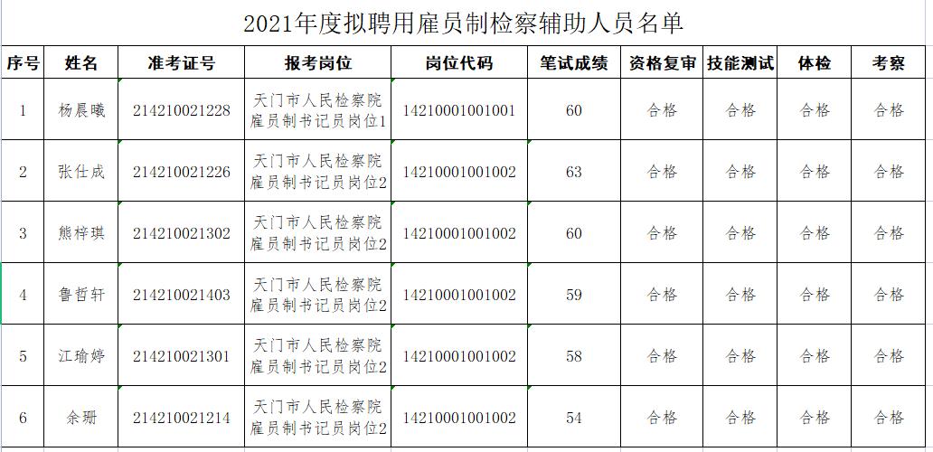 天门今天最新招聘信息,今日天门招聘资讯速递。