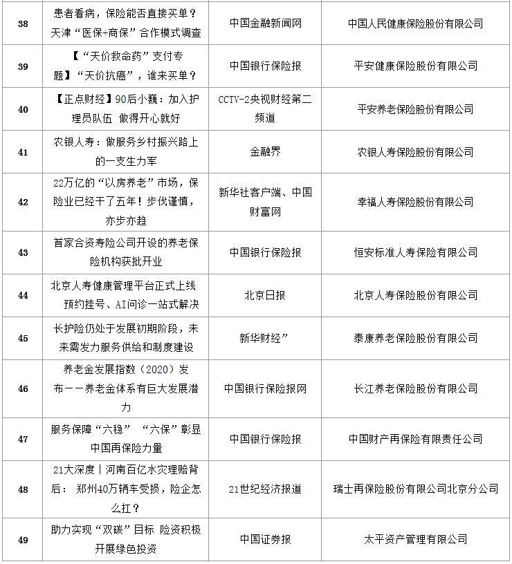 保险行业最新新闻,聚焦保险业前沿动态资讯