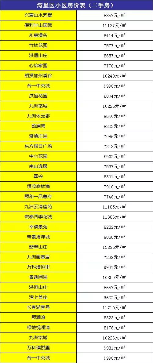 南昌湾里房价走势最新消息,南昌湾里楼市动态，最新房价走向揭晓。