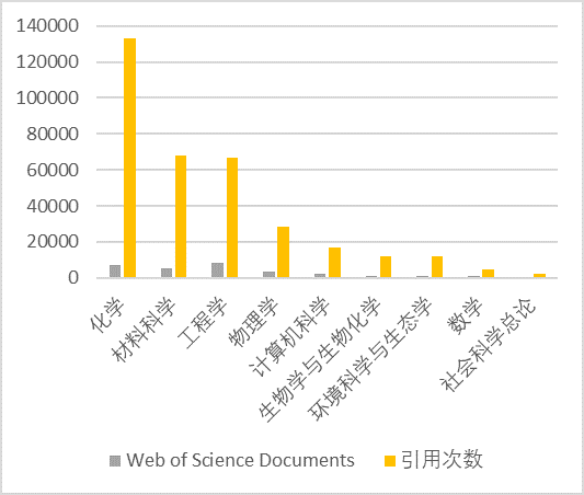 最新esi,前沿ESI排行再升级