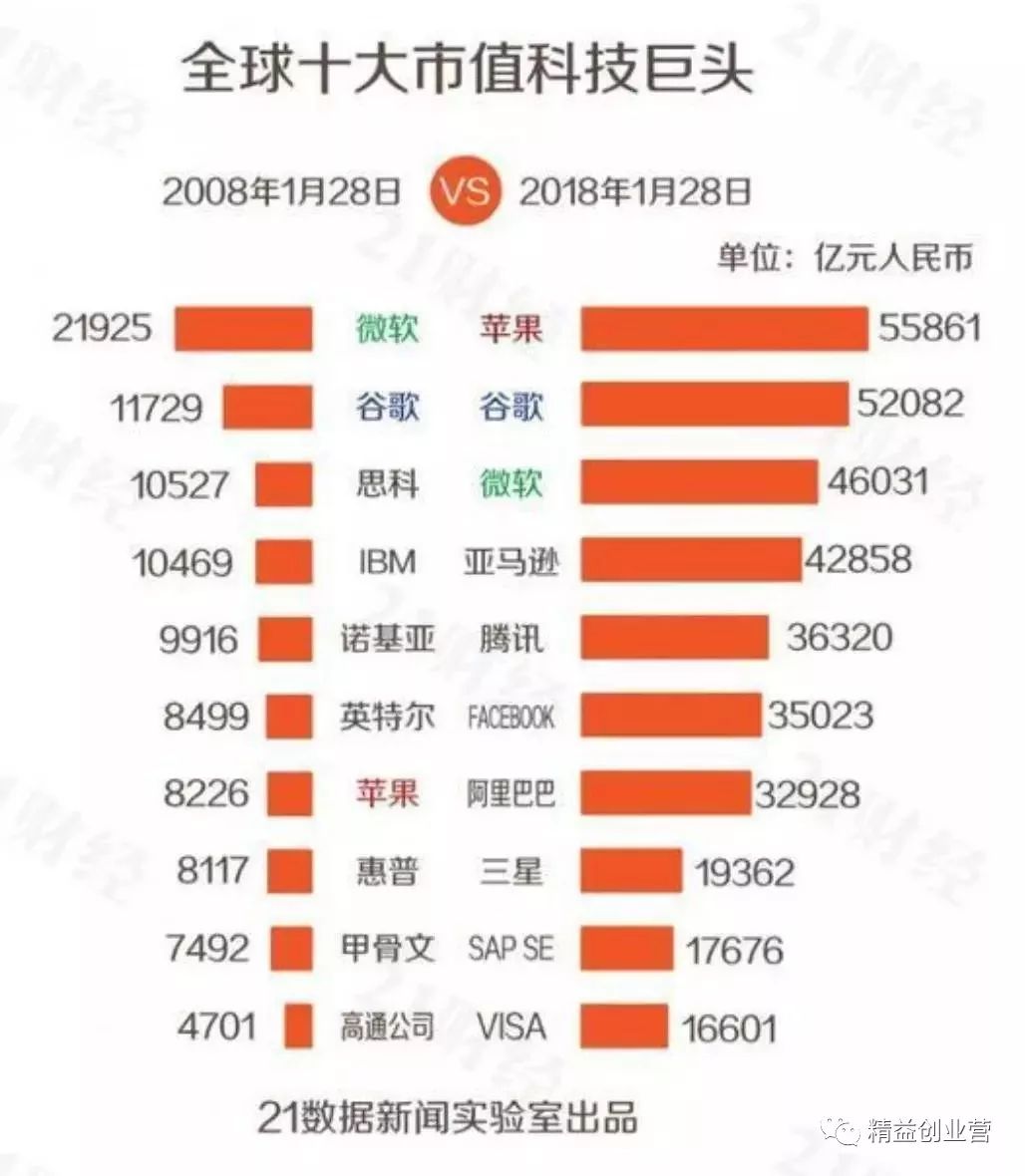 最新市值排名,实时出炉的市值排行榜之巅。