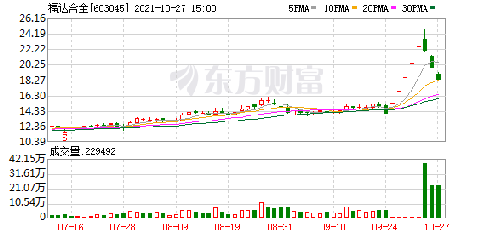 福达合金最新消息,福达合金最新动态揭晓