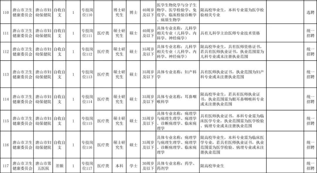 廊坊招聘信息最新招聘,聚焦廊坊，新鲜职位速递，热门招聘信息热辣出炉！