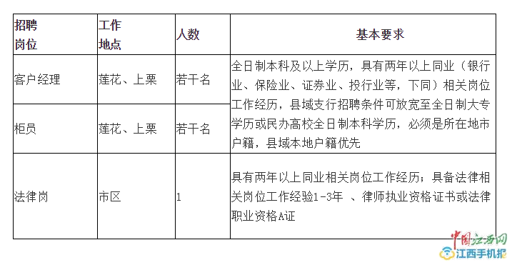 萍乡最新招聘,萍乡地区最新职位速递！