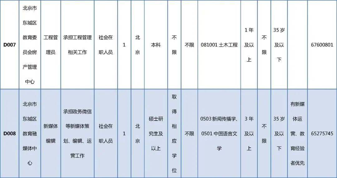 乌海最新招聘,乌海地区最新发布多岗位招聘信息。