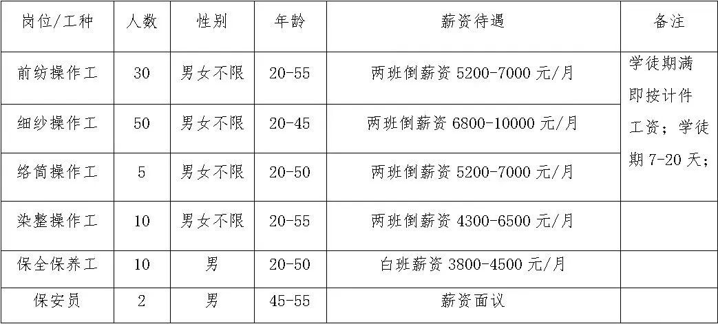 明光最新招聘,“明光企业急招英才，最新岗位火热发布中！”