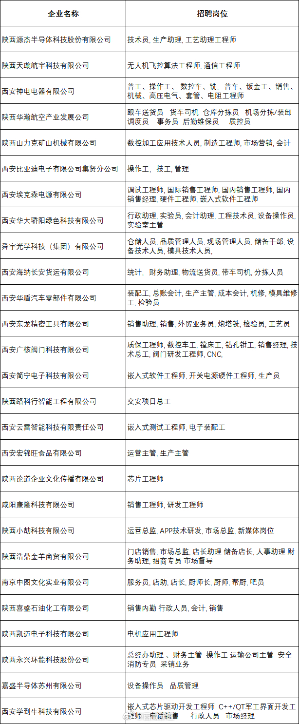 丹阳最新招聘,丹阳地区最新企业岗位大汇总！