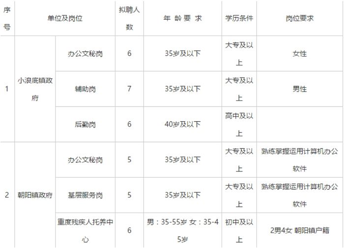 洛阳最新招聘信息,洛阳近期招聘资讯汇总新鲜出炉。