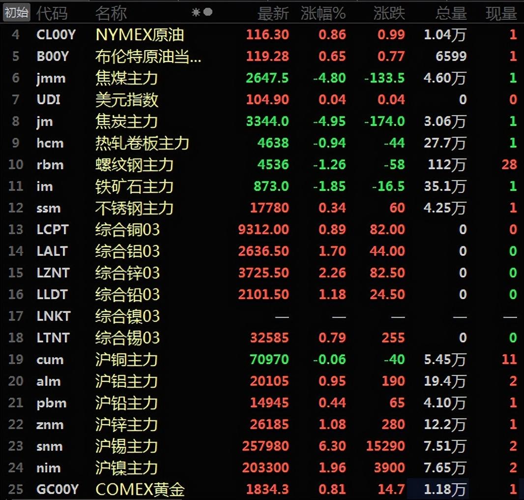 锡价格最新走势,锡价波动，市场动态实时追踪。