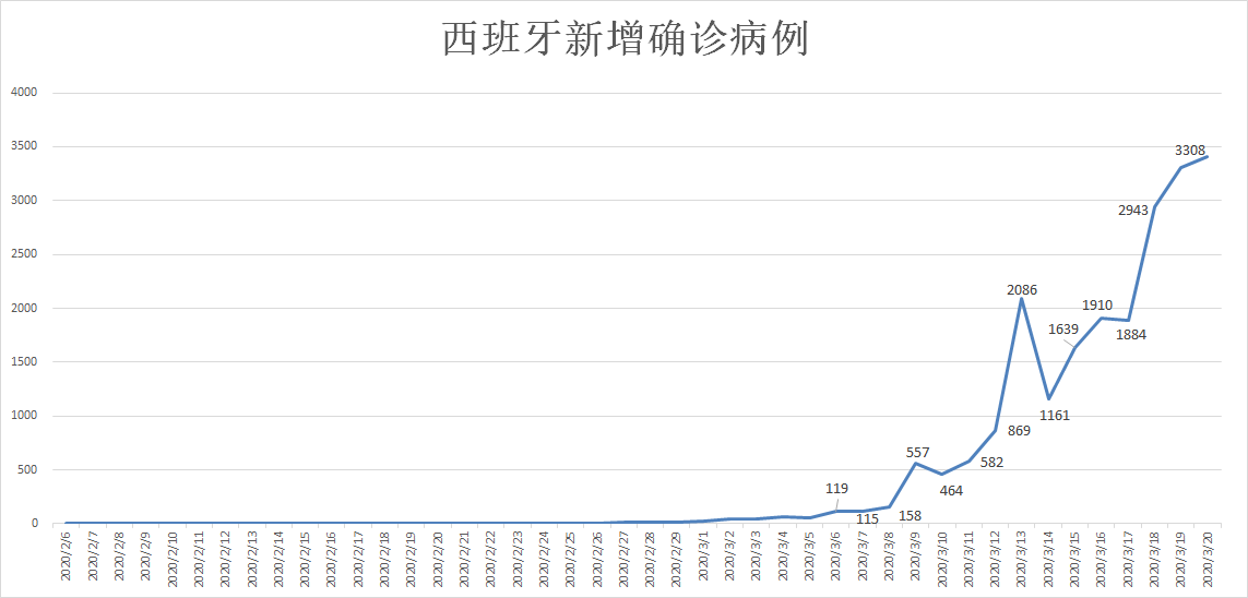 全球最新疫情最新消息,实时追踪，全球疫情动态速递。