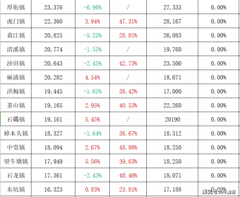 邢台最新招聘信息,邢台地区最新出炉的求职资讯汇总。