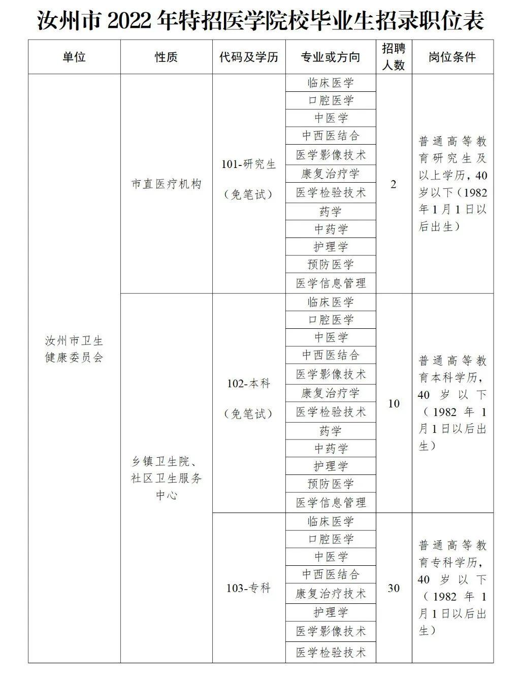 汝州最新招聘,汝州招聘信息实时更新，热门岗位速览。