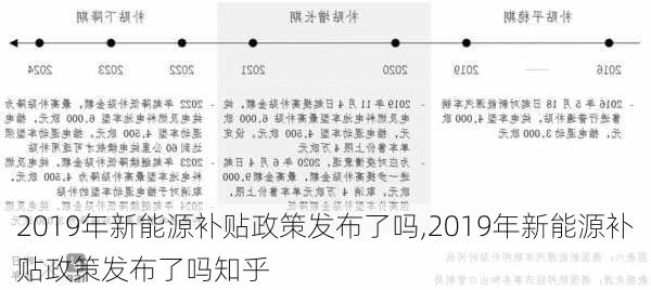 新能源政策最新消息,最新新能源政策资讯