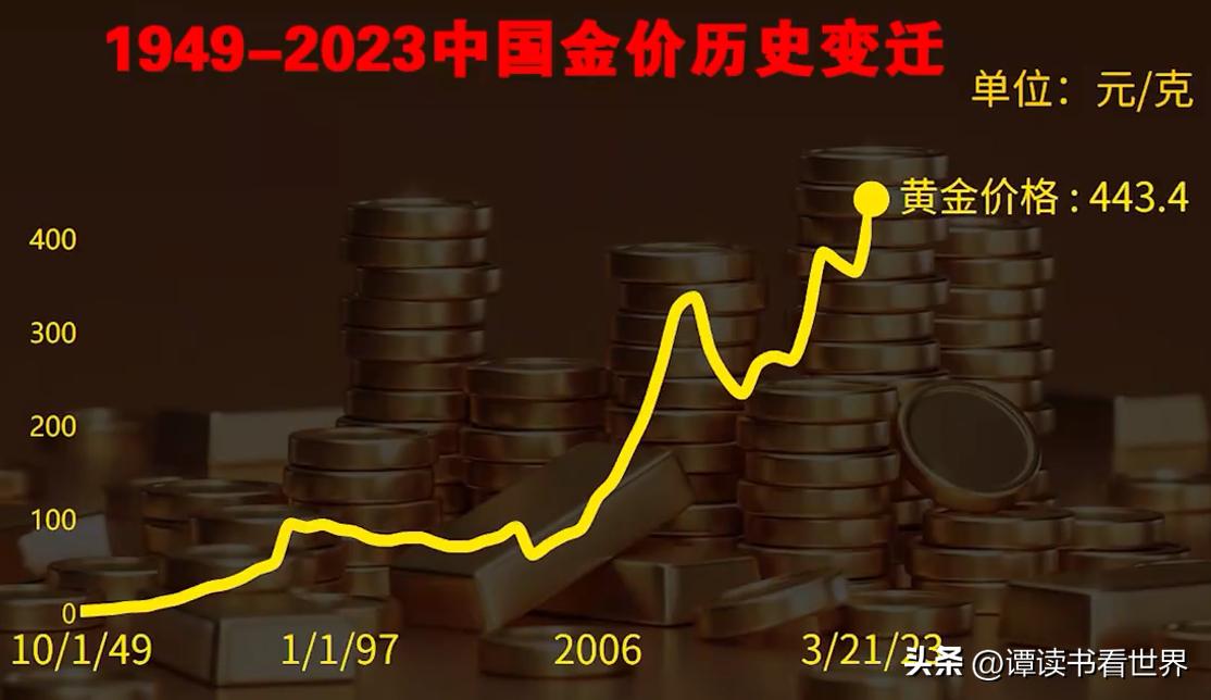 最新黄金资讯,最新金价动态