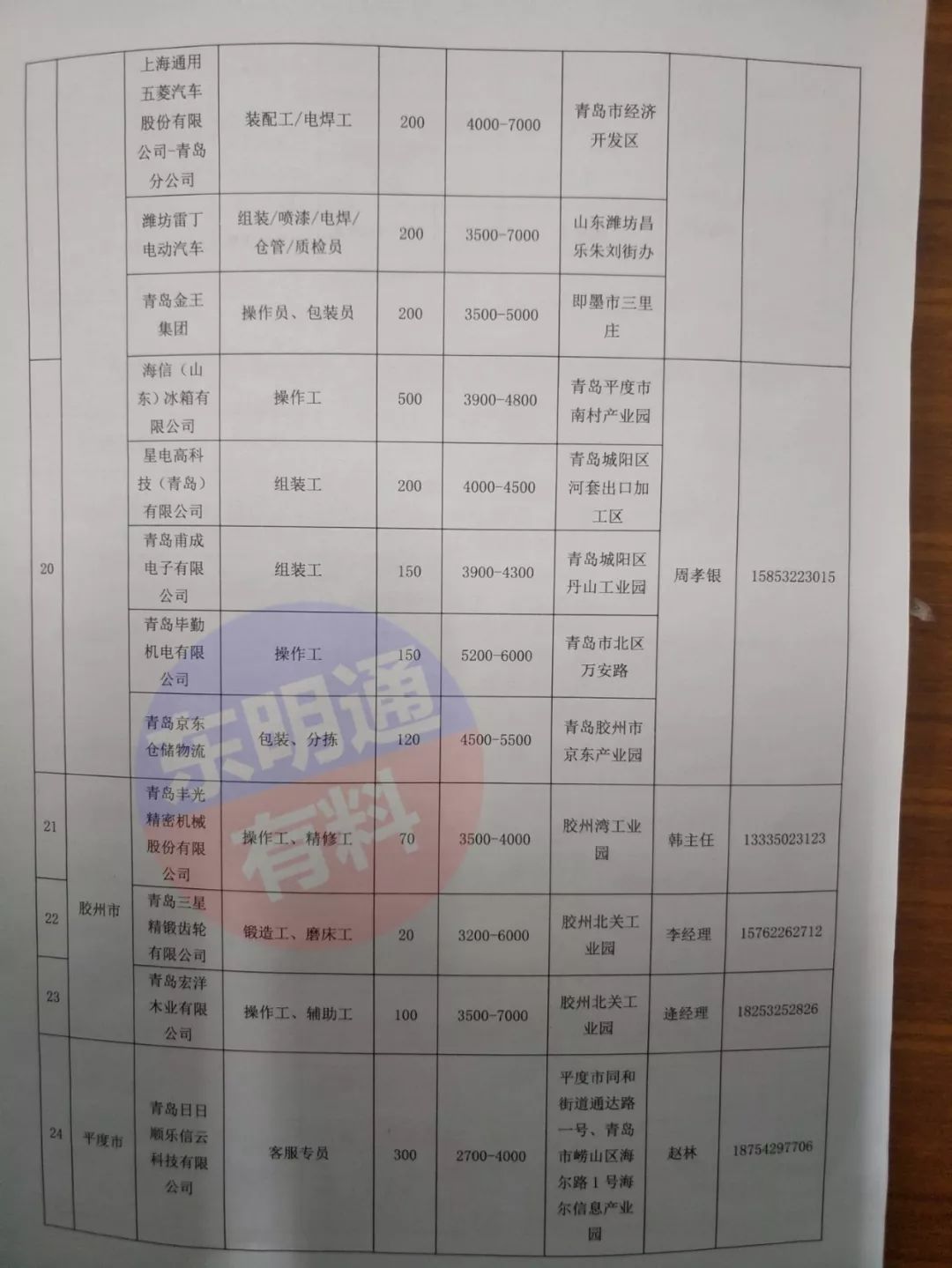 阳信最新招聘,阳信招聘信息持续更新中。