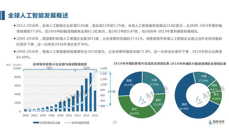 最新世界,全球前沿动态