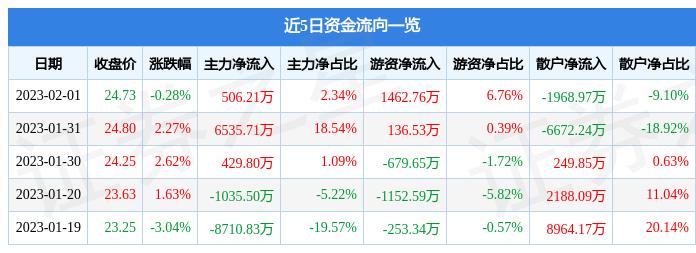 中材科技最新消息,中材科技最新动态揭晓。