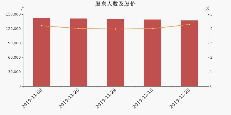 陕国投最新消息,陕国投最新动态揭晓。