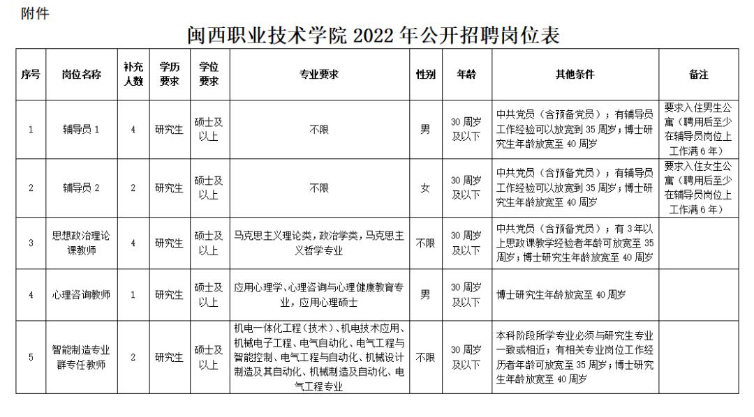 龙岩招聘信息最新招聘,龙岩最新职位招聘资讯