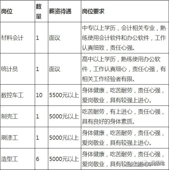 莒南县最新招聘信息,莒南县最新公布的职位空缺资讯引关注。