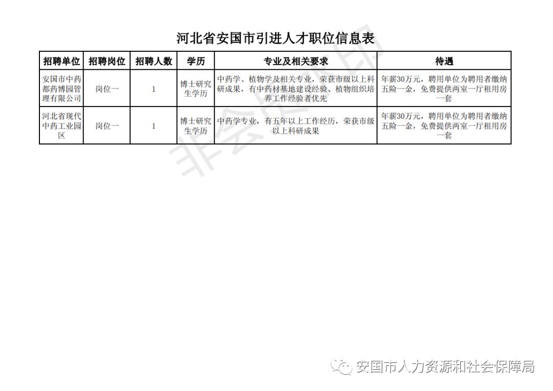 安国最新招聘,安国招聘信息迭出，求职好时机。