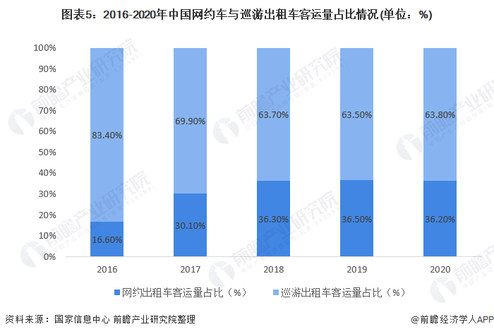 天津网约车最新消息,天津网约车行业动态揭晓。