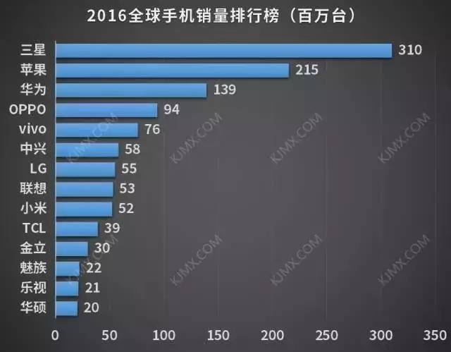 手机排行榜最新手机,行业前沿，最新手机品牌榜单揭晓。