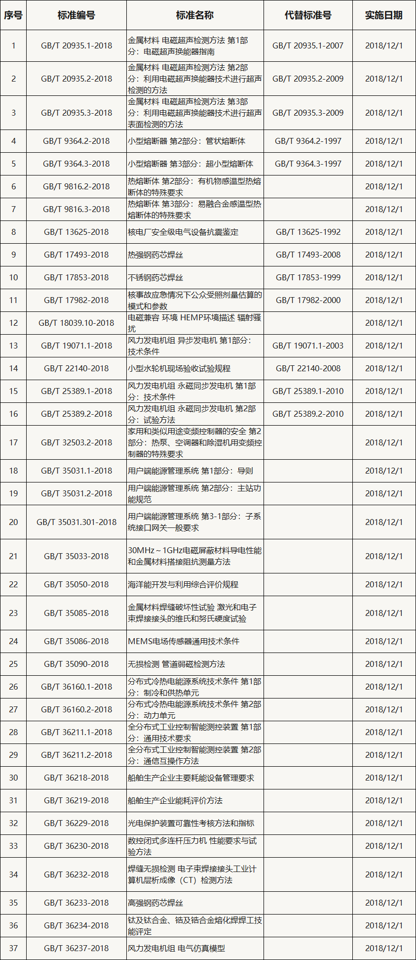 最新国标行业分类,业界翘首以盼的全新国家标准行业分类方案正式发布。