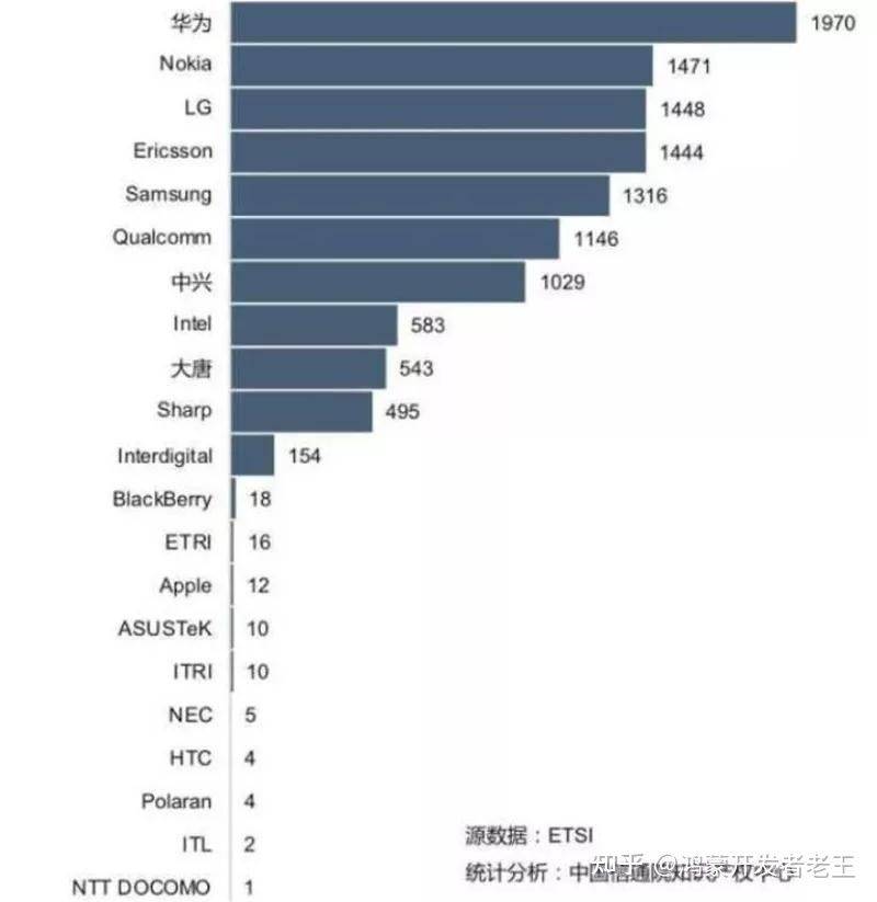 最新年利率,今日发布的最优年息标准。