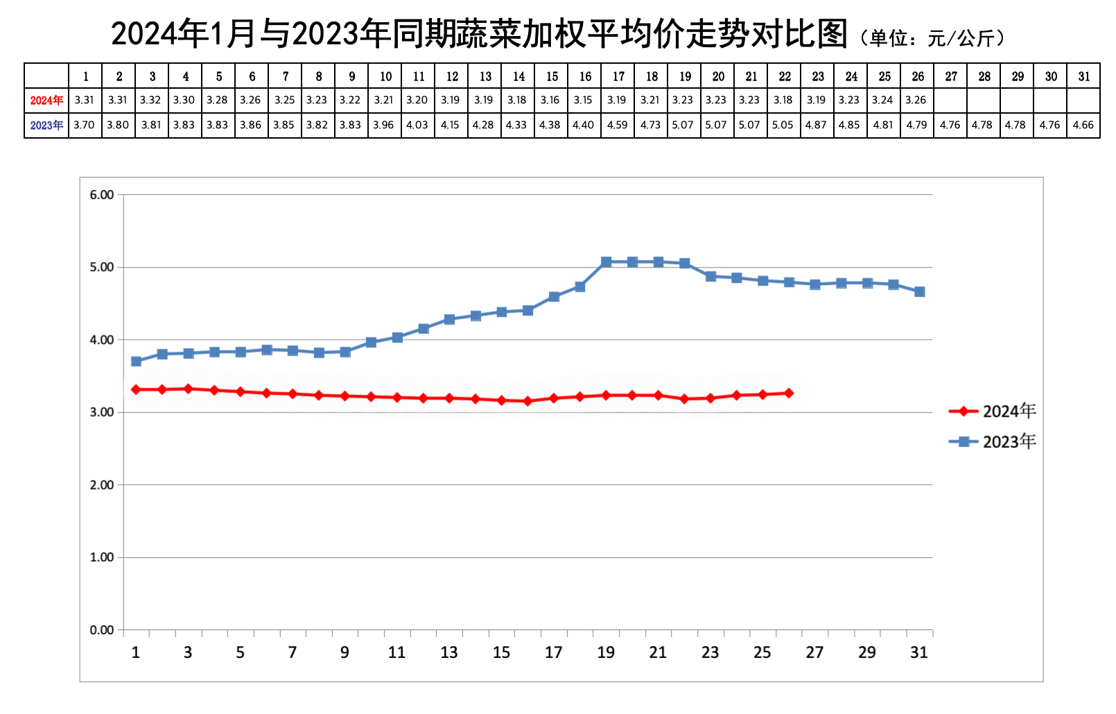 甘蓝价格最新行情,“近期甘蓝市场动态，价格走势持续关注。”