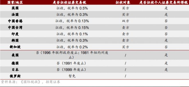 最新印花税税率,印花税最新税率公布