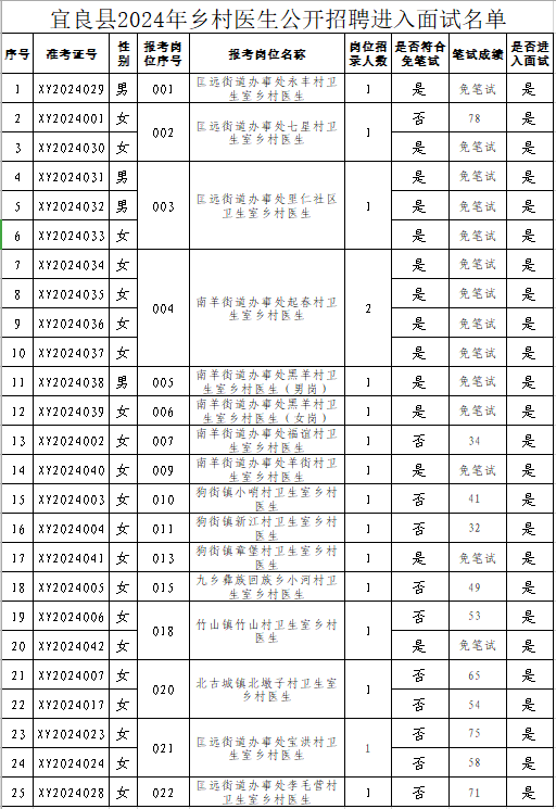 宜良最新招聘信息,宜良地区新鲜出炉的职位资讯！