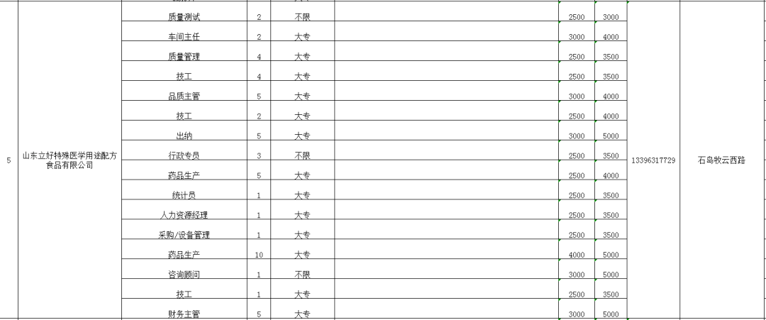 石岛最新招聘,石岛最新职位招募