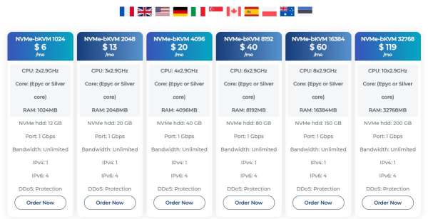 最新vps,前沿性能的全新VPS