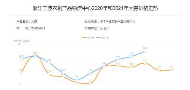 冷库大蒜最新价格,“市场洞察：冷库大蒜价格波动新动态。”