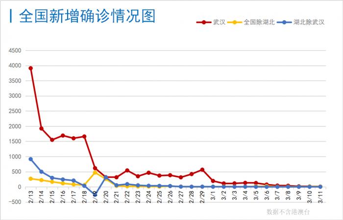 海外疫情最新数据,全球疫情最新统计