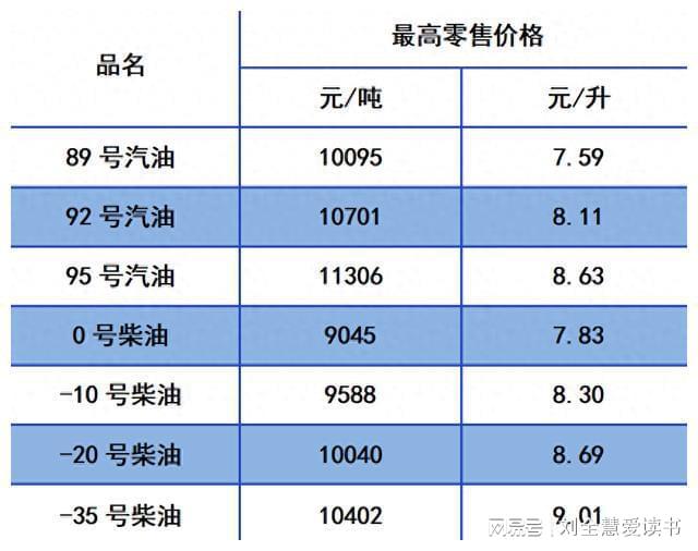 重庆汽油最新价格,“最新出炉！重庆油价动态速览”