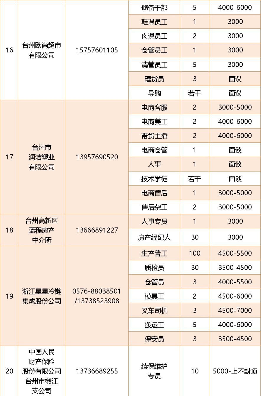 阿拉新北仑最新招聘,“聚焦新北仑，挖掘新鲜岗位动态！”