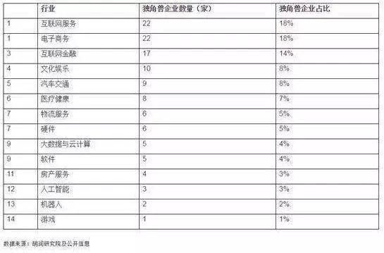 蚂蚁金服最新估值,蚂蚁集团最新市场估值公布。