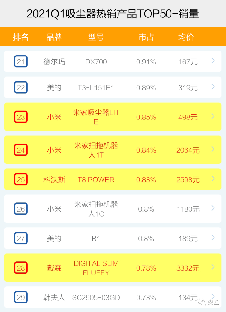 防水最新排名,业界最新揭晓：防水产品排行榜单出炉！