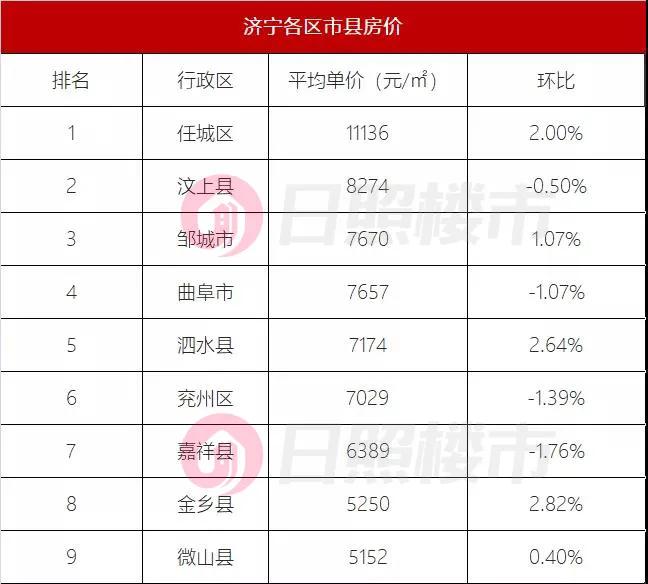 金乡最新房价,金乡楼市动态，最新房价盘点出炉。