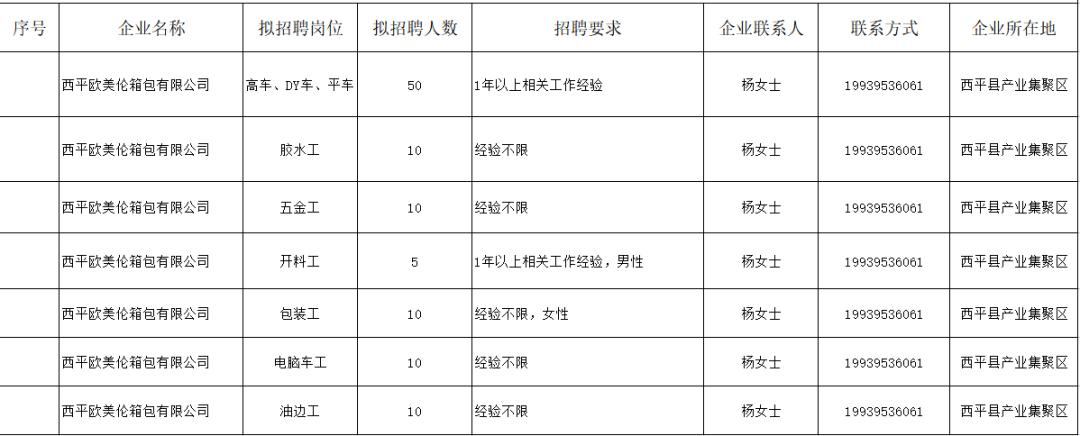 驻马店驿城区最新招聘,驻马店驿城区招聘信息新鲜出炉！