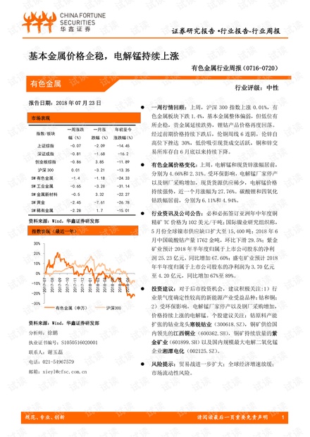 电解锰价格最新行情,电解锰市场报价呈上涨趋势。