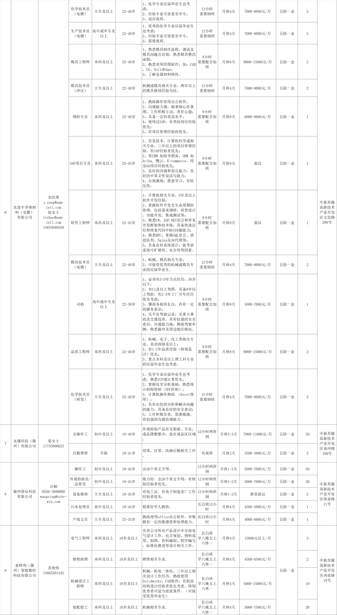 苏滁产业园最新招聘,苏滁产业园区最新一波人才招募活动火热进行中。