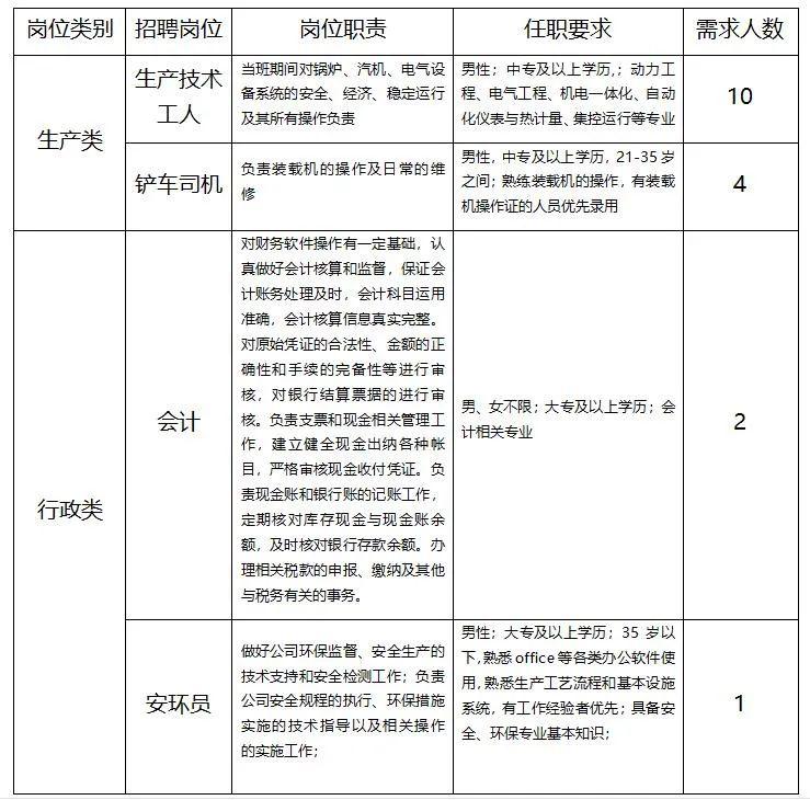 济南平阴最新招聘信息,平阴地区最新职位快讯发布！