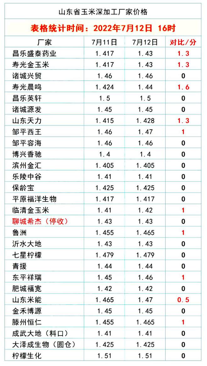 潍坊小麦价格最新行情,潍坊小麦市场近期动态活跃，价格走势备受关注。