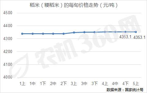 最新米价,“最新市场动态：米价波动情况详解。”